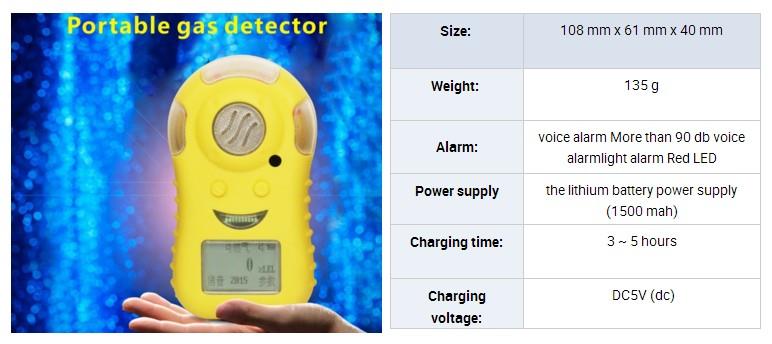 Portable Ammonia Gas Detector NH3 gas analyzer