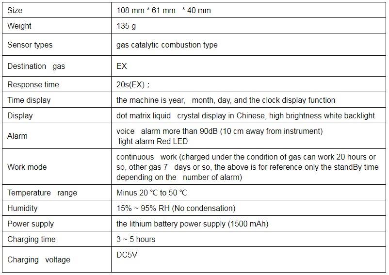 Portable Ammonia Gas Detector NH3 gas analyzer