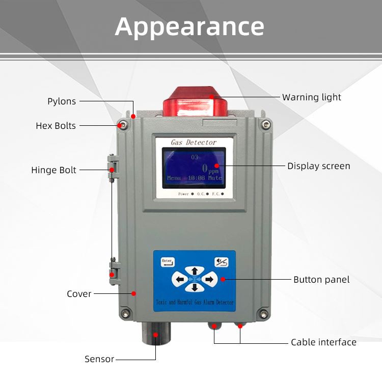 Wall mounted HCl gas detector