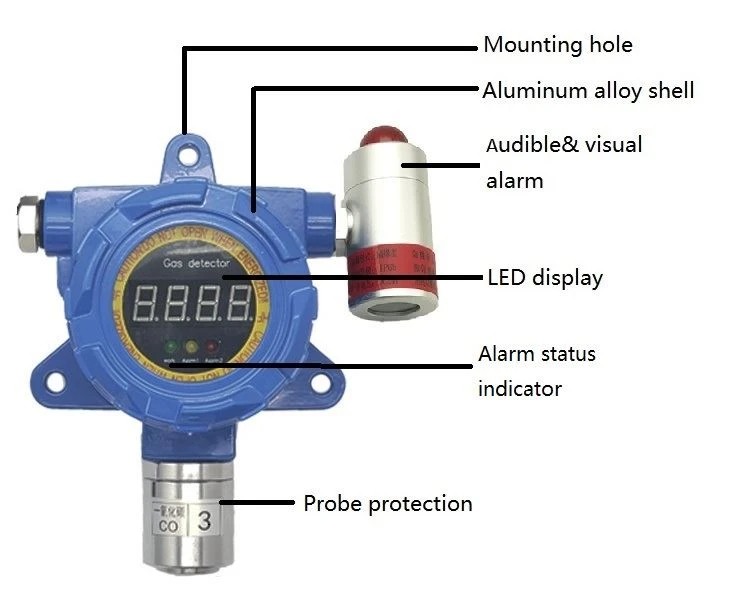 fixed h2s gas detector fixed h2s gas detector