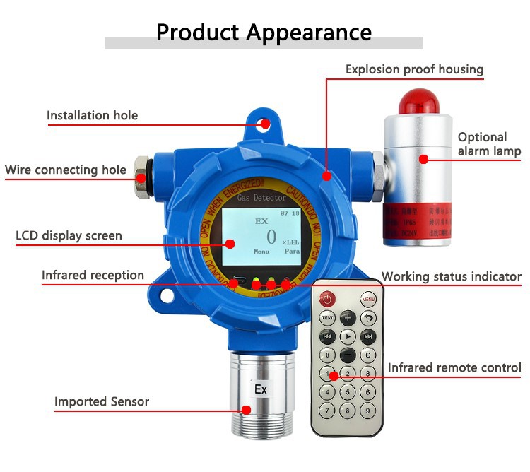 HF Gas Detector manufacturer HF Gas Detector manufacturer