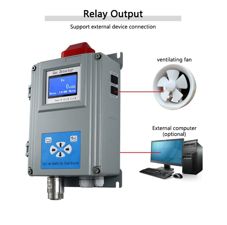 Hydrogen Gas Leak Detector factory Hydrogen Gas Leak Detector factory