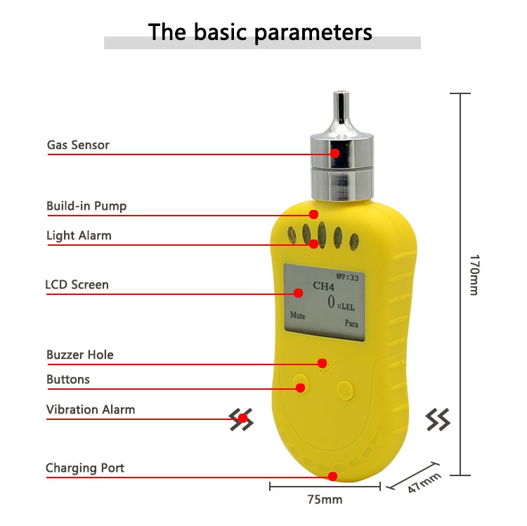 VOC Gas Sensor Supplier VOC Gas Sensor Supplier