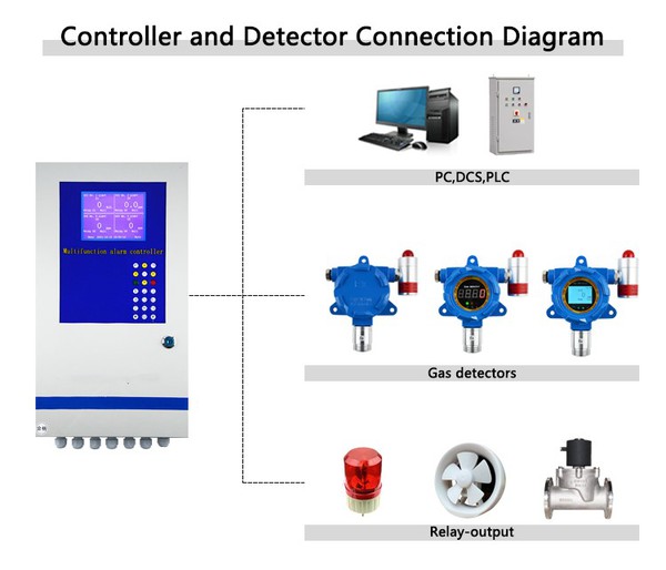 gas control panel made in China gas control panel made in China